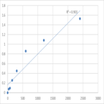 Mouse Noradrenaline (NA) ELISA Kit