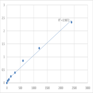 Mouse N (6)-adenine-specific DNA methyltransferase 2 (N6AMT2) ELISA Kit