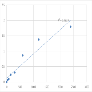 Mouse NEDD4-binding protein 2-like 1 (N4BP2L1) ELISA Kit