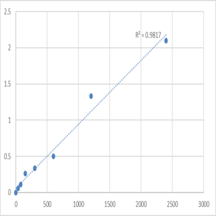 Mouse NEDD4-binding protein 1 (N4BP1) ELISA Kit