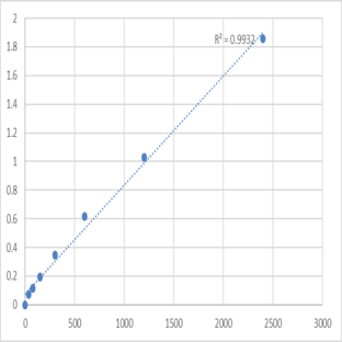 Mouse Histone acetyltransferase MYST3 (MYST3) ELISA Kit