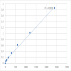 Mouse Histone acetyltransferase MYST3 (MYST3) ELISA Kit