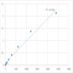 Mouse Histone acetyltransferase MYST2 (MYST2) ELISA Kit