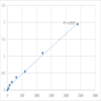 Mouse Histone H2A deubiquitinase MYSM1 (MYSM1) ELISA Kit