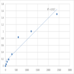 Mouse Rab effector MyRIP (MYRIP) ELISA Kit