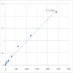 Mouse Myocilin (MYOC) ELISA Kit