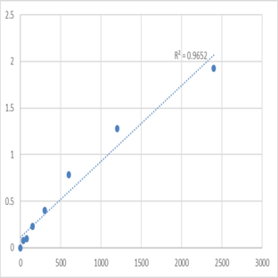 Mouse Myosin-IXa (MYO9A) ELISA Kit