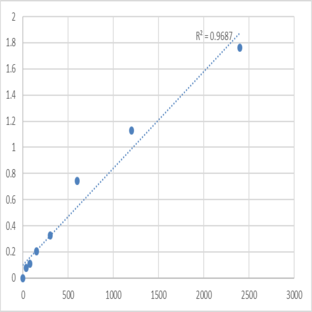 Mouse Myosin-IIIa (MYO3A) ELISA Kit