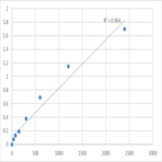 Mouse Myosin-IIIb (MYO3B) ELISA Kit