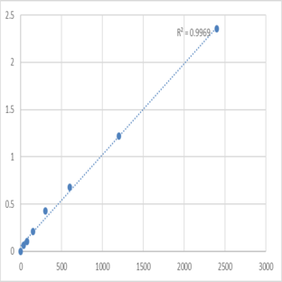 Mouse Myosin-Ih (MYO1H) ELISA Kit