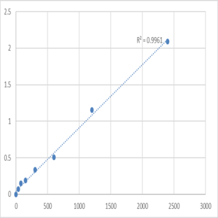 Mouse Myosin-XV (MYO15A) ELISA Kit