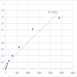 Mouse Myosin regulatory light chain 10 (MYL10) ELISA Kit