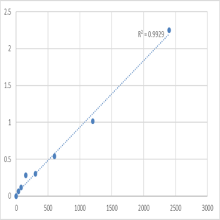 Mouse Mucin-6 (MUC6) ELISA Kit