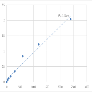 Mouse Mucin-5 subtype B (MUC5B) ELISA Kit