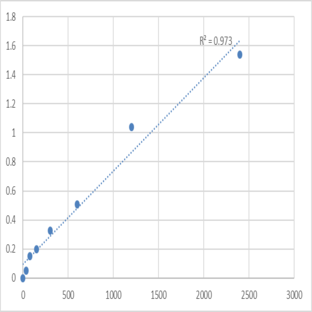 Mouse Mucin-19 (MUC19) ELISA Kit