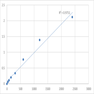 Mouse Mucin-15 (MUC15) ELISA Kit