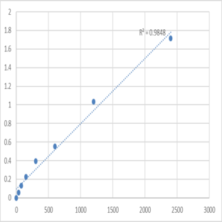 Mouse Microsomal triglyceride transfer protein large subunit (MTTP) ELISA Kit