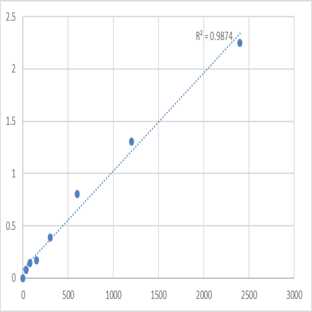 Mouse Peptide chain release factor 1, mitochondrial (MTRF1) ELISA Kit