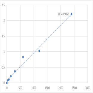 Mouse Protein MTO1 homolog, mitochondrial (MTO1) ELISA Kit