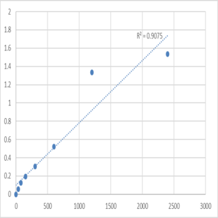 Mouse Cytochrome b (MT-CYB) ELISA Kit