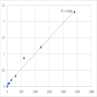 Mouse Metallothionein-4 (MT4) ELISA Kit