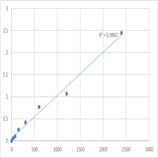 Mouse Methionine-R-sulfoxide reductase B2, mitochondrial (MSRB2) ELISA Kit