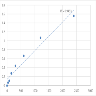 Mouse Macrophage scavenger receptor types I and II (MSR1) ELISA Kit