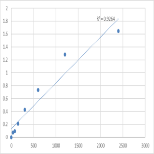 Mouse 28S ribosomal protein S30, mitochondrial (MRPS30) ELISA Kit