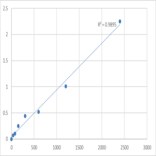 Mouse 28S ribosomal protein S27, mitochondrial (MRPS27) ELISA Kit