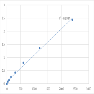 Mouse 28S ribosomal protein S24, mitochondrial (MRPS24) ELISA Kit