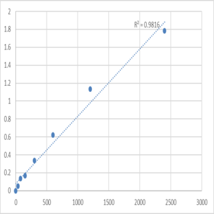 Mouse 28S ribosomal protein S22, mitochondrial (MRPS22) ELISA Kit